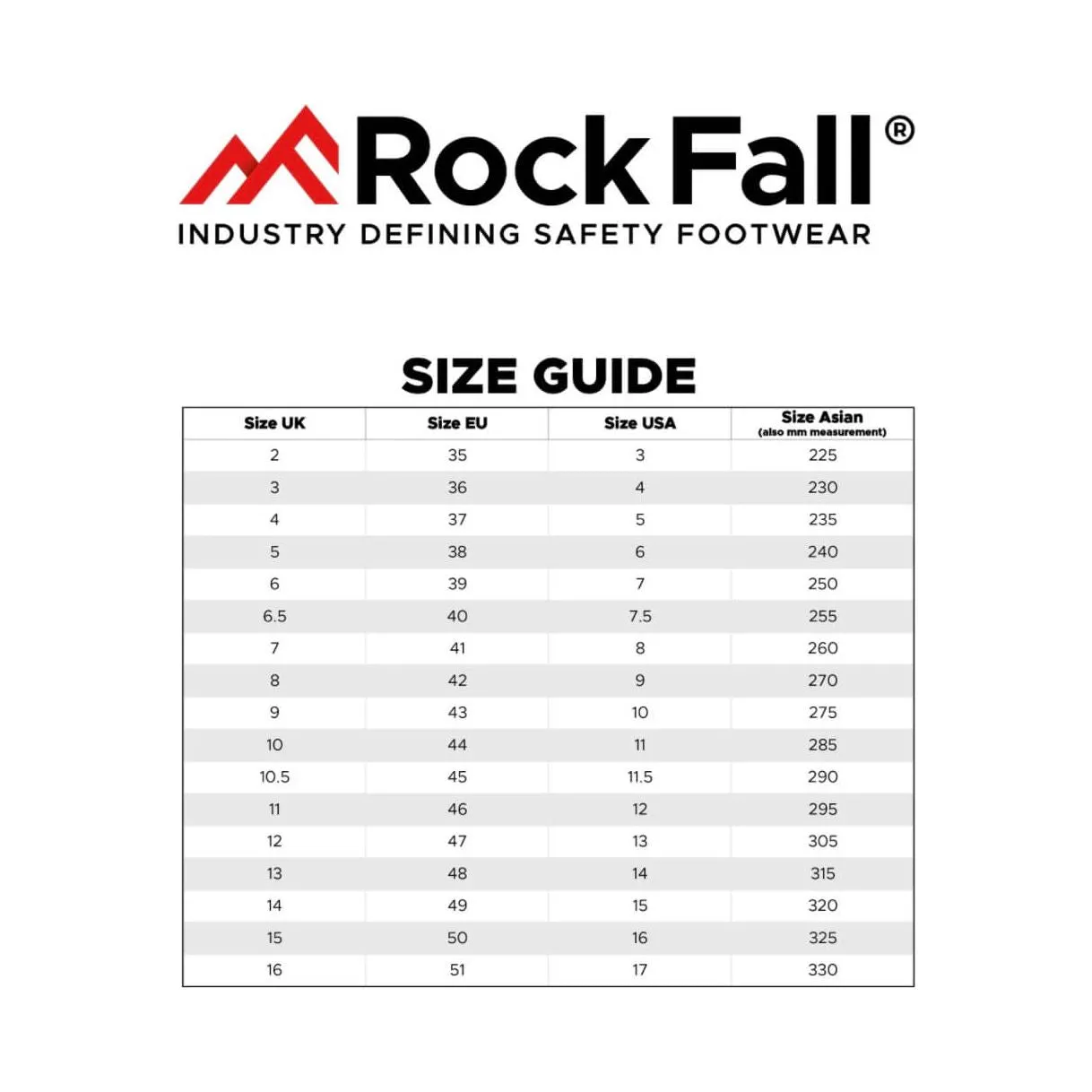 RockFall Volta Electrical Hazard BOA Safety Trainers RF140